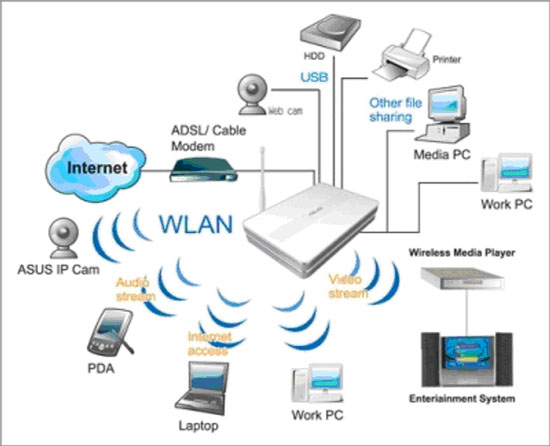 Thi công lắp đặt mạng Lan tại Trung Hòa