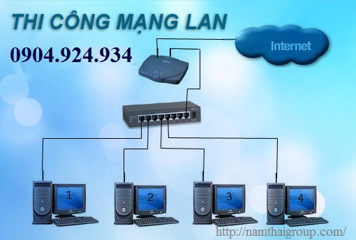  lắp đặt mạng Lan tại Đào Duy Từ