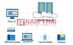 Tìm Hiểu Về Cấu Trúc Tổng đài IP Cơ Bản