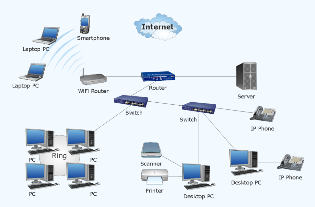 Những thông tin hữu ích về hệ thống mạng Server