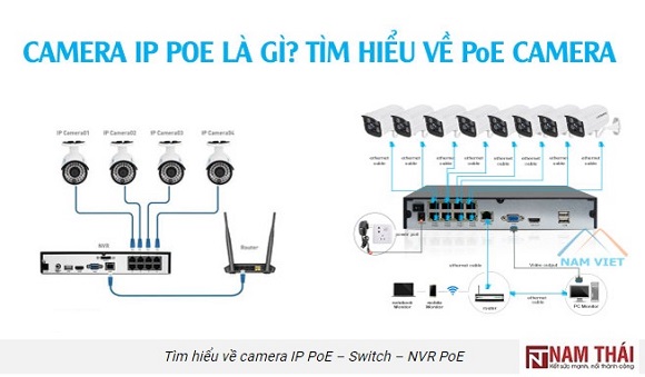  Camera IP POE là gì? Cách thức hoạt động ra sao? 1