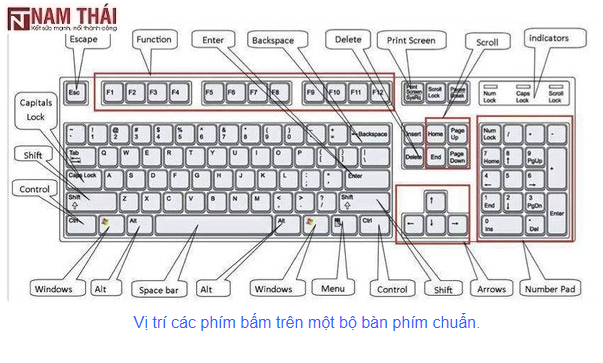 44 phím tắt hữu dụng trên tất cả trình duyệt bạn nên biết